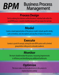 Billedresultat for BPM