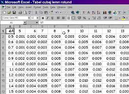 Image result for Tabele de Cubaj Pentru Lemn Rotund tehron