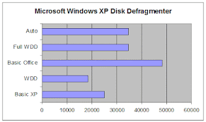 Image result for windows xp defragmentation