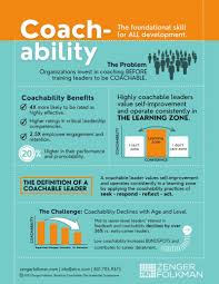 Image result for Coachability