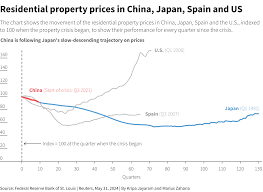 Image result for japan house prices