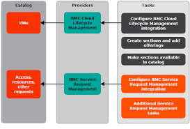「CATALOG請求」的圖片搜尋結果