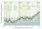 The Oil Drum Dangerous Anthropogenic Interference