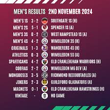 Image result for Old Kingstonian Hockey Club