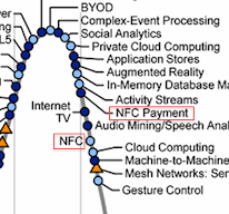 Image result for gartner hype 2011