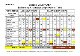 Image result for 1066 Swimmers