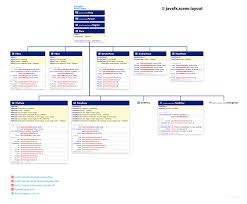 Image result for what is the class hierarchy of javafx class diagram