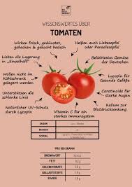 Bildergebnis für tomaten