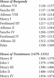 Image result for Cambridge Monarchs