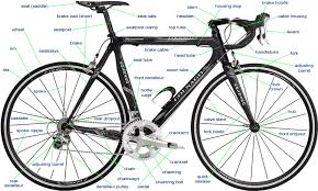 Used Bike Part Valuation Tips - bicycle_parts_labeled