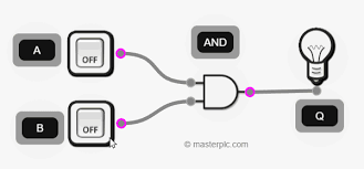 Image result for and circuito