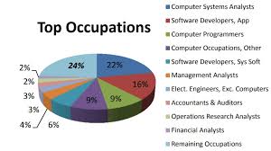 Image result for occupations