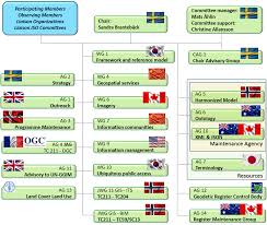 Image result for Withins Tc