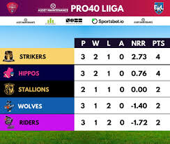 Image result for Forest Green Estonia Cricket Club