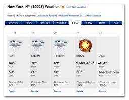 Image result for 2012. december 21