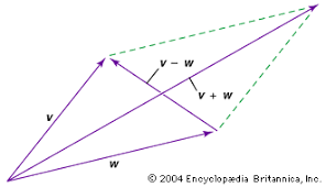 「 z [   | W V    」の画像検索結果