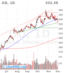 Image result for GD:Graph