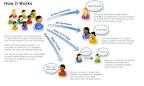 Generalized Anxiety Disorder Support Group - Drugs.