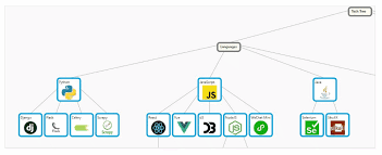Image result for skill tree