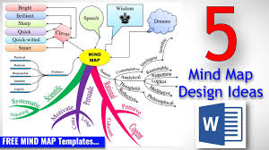 Image result for mindmap