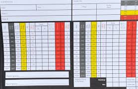 Image result for Forfar Golf Club