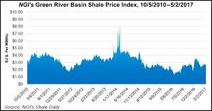Image result for jonah gas field
