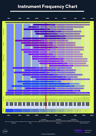 Image result for instrument frequency ranges