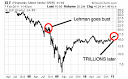 The Automatic Earth: February 17 2011: Inflation For The Innocent ...