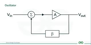 Image result for wien.oscillator.amp.scheme
