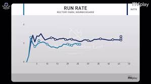 Image result for Bablake Old Boys Cricket Club