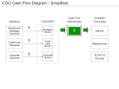 File:CDO Diagram - Simplified.png - Wikipedia