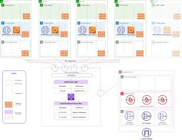 Image result for hub and spoke network