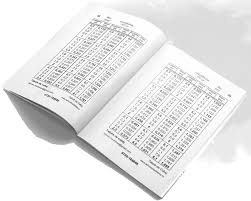 Image result for Tabele de Cubaj Pentru Lemn Rotund tehron