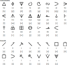 Image result for görög abc