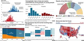 Image result for ggplot2 examples