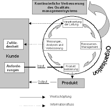 Sven Beholz: Qualitätsmanagementsysteme in stationären ...