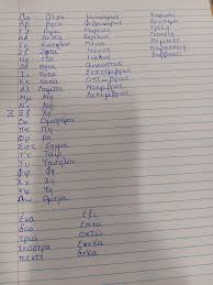 Image result for görög abc