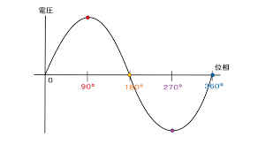 Image result for 単相交流回路