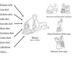 Image result for Kyo Rioku Jutsu