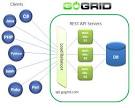 Universal Blog: What is an API ?