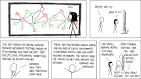 xkcd: Network 