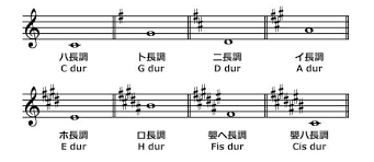 Image result for 音符 記号!