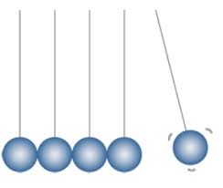 Resultado de imagen para imagenes de accion reaccion