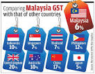 perbezaan-GST-dunia.png