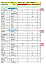 Image result for 1066 Swimmers