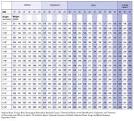 WIN - Publication - Weight and Waist Measurement: Tools