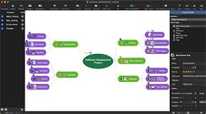 Image result for mindmap