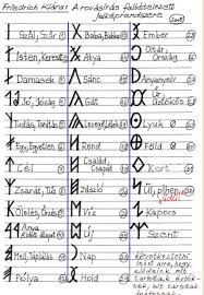 Image result for rovásírás