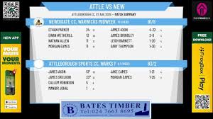 Image result for Snettisham Cc