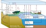 Geophysical Fluid Dynamics Laboratory - Climate and Ecosystems ...